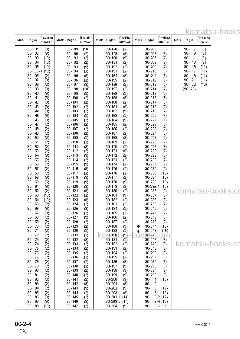 Komatsu hm300-1jpn Repair & maintenance cover Page 6