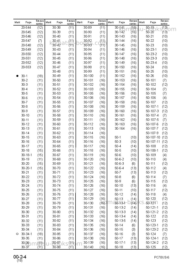 Komatsu pc78uu-6jpn Repair & maintenance cover Page 6 Komatsu pc78uu-6jpn Repair & maintenance cover Page 6