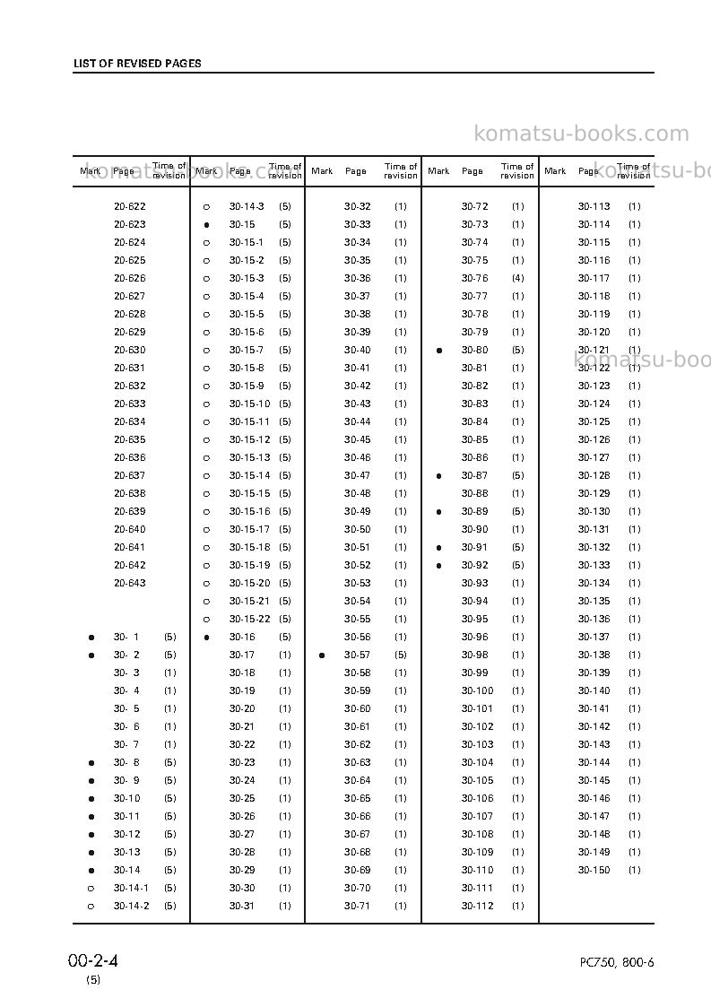 Komatsu pc750-6jpn Repair & maintenance cover Page 6