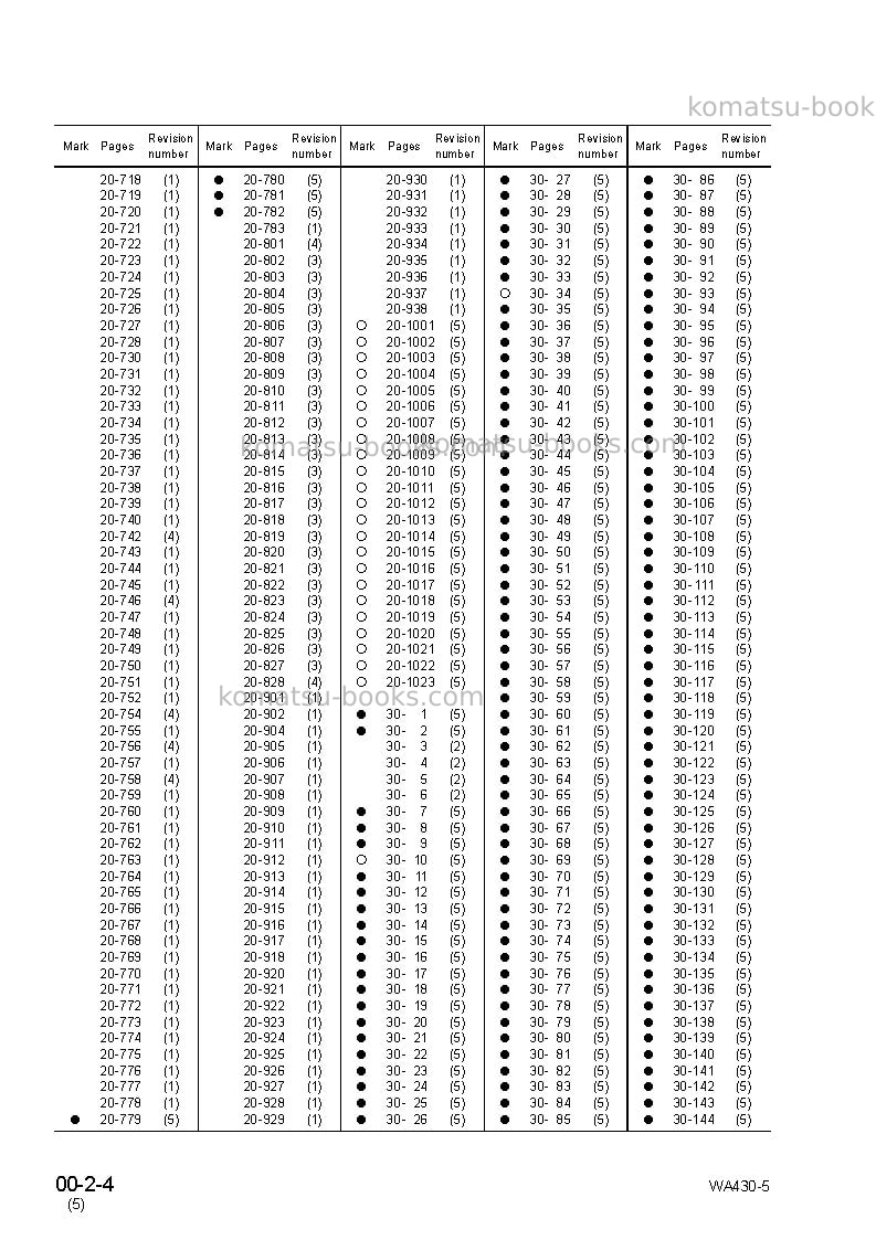 Komatsu wa430-5jpn Repair & maintenance cover Page 6