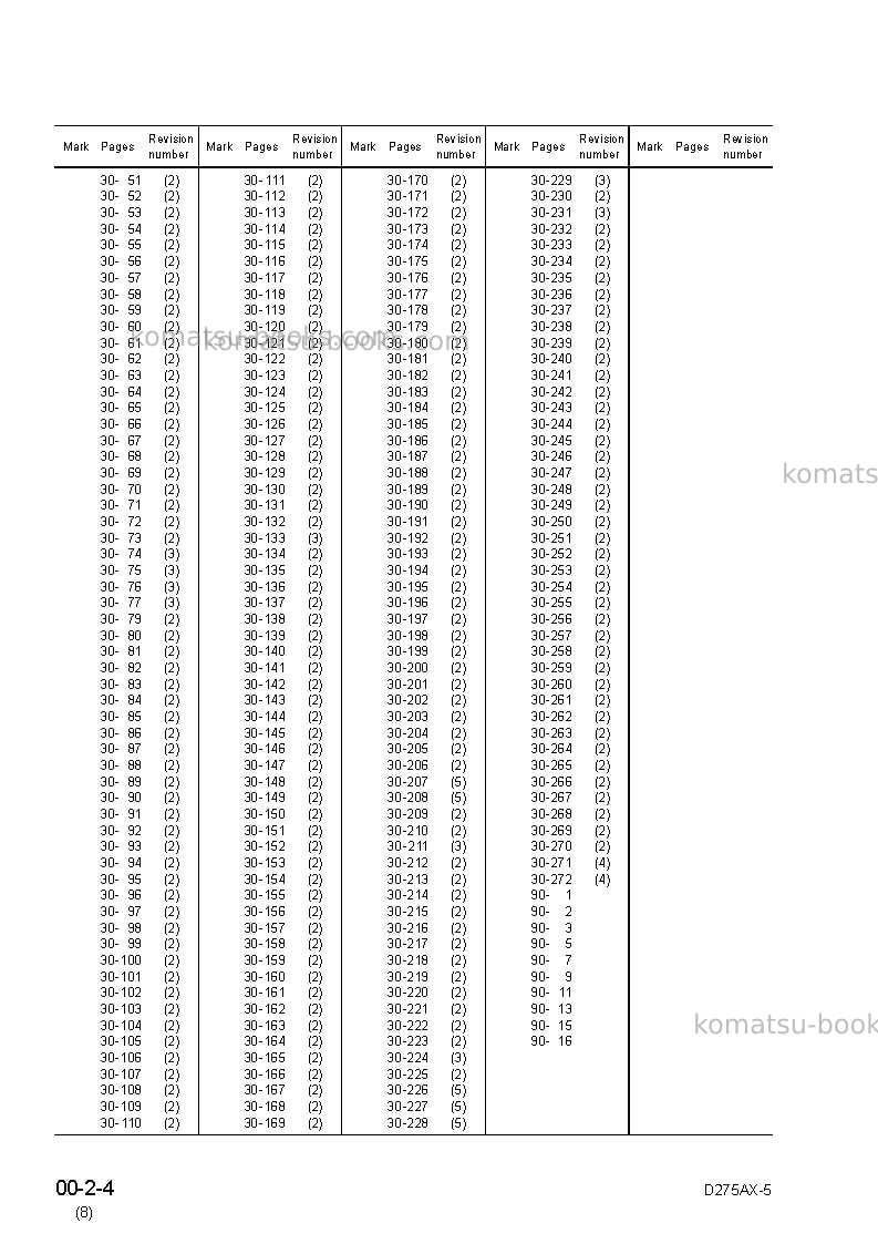 Komatsu d275ax-5jpn-for estonia Repair & maintenance cover Page 6