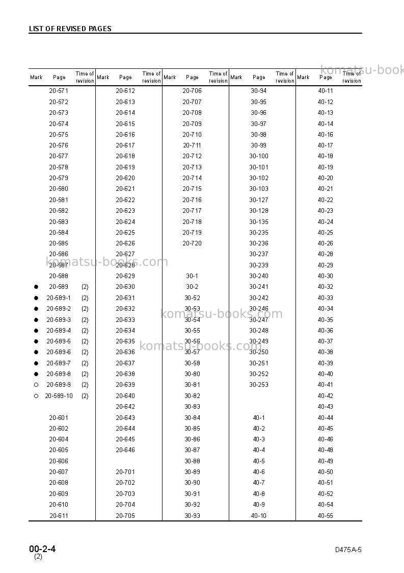 Komatsu d475a-3jpn Repair & maintenance cover Page 6 Komatsu d475a-3jpn Repair & maintenance cover Page 6