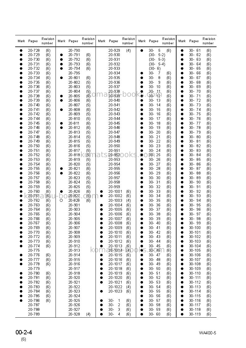 Komatsu wa400-5jpn Repair & maintenance cover Page 6