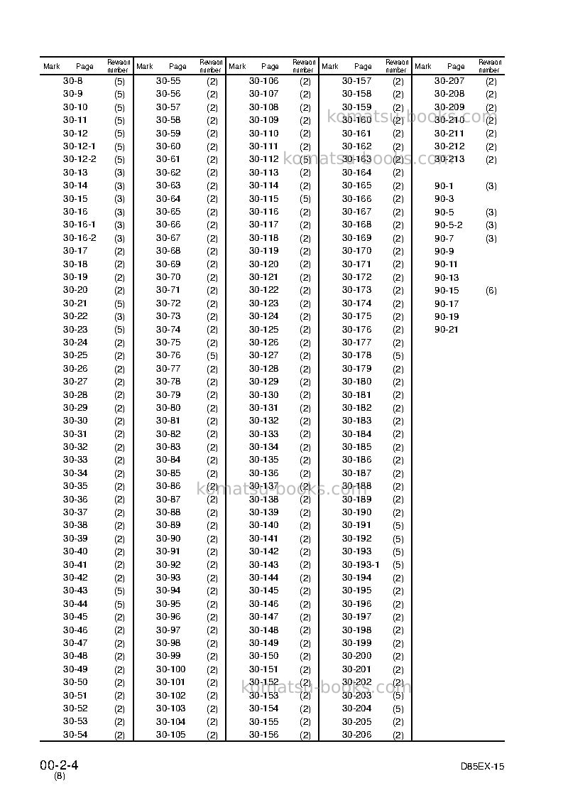 Komatsu d85ex-15jpn Repair & maintenance cover Page 6 Komatsu d85ex-15jpn Repair & maintenance cover Page 6