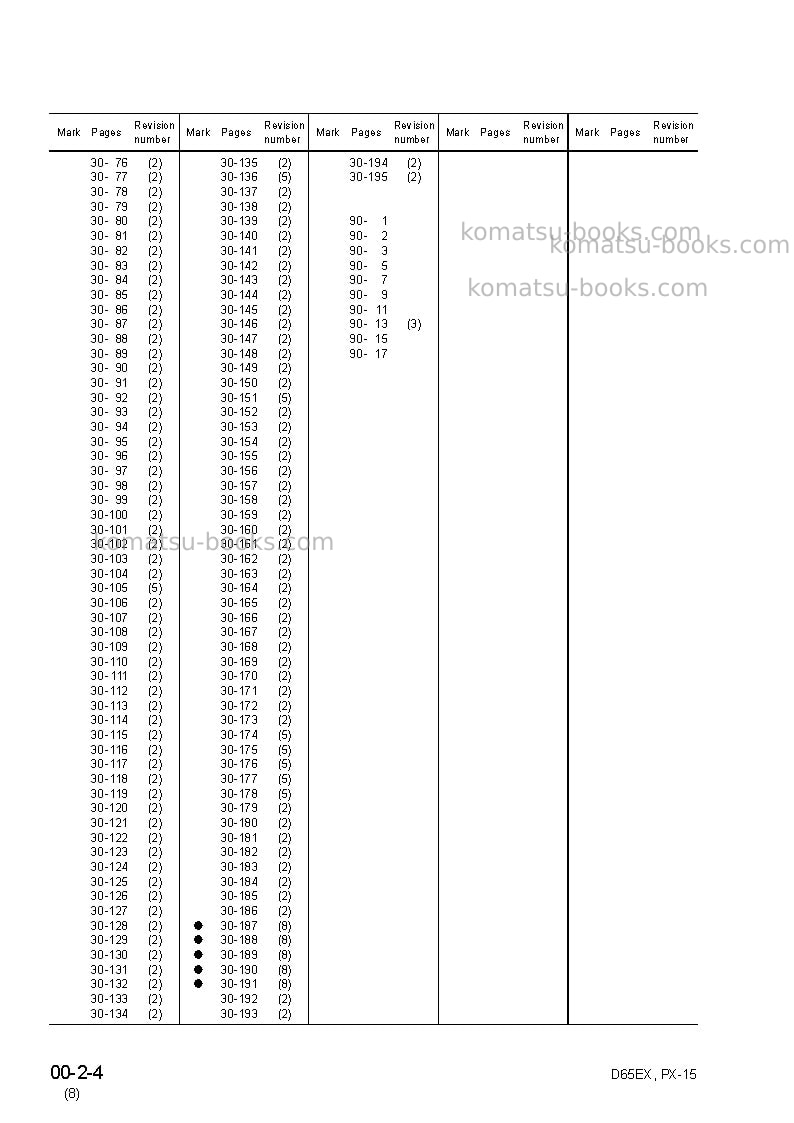 Komatsu d65px-15jpn Repair & maintenance cover Page 6 Komatsu d65px-15jpn Repair & maintenance cover Page 6