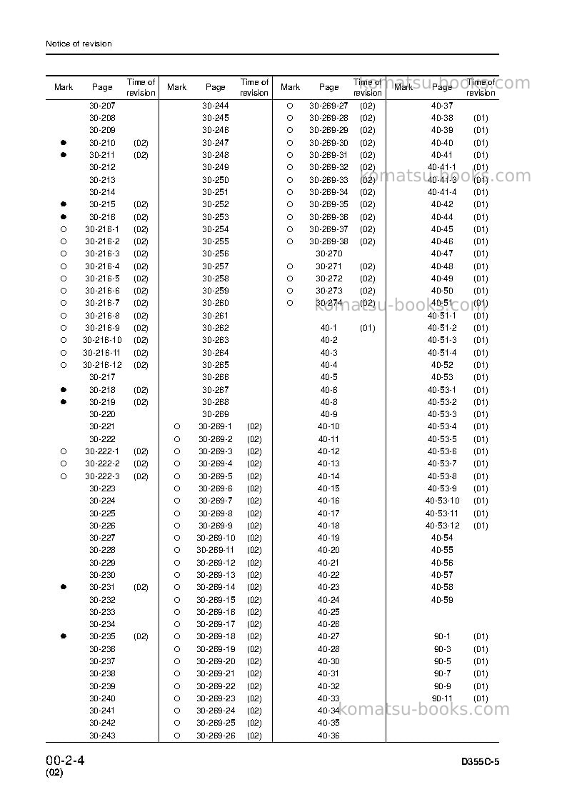 Komatsu d355c-3jpn--30c degree Repair & maintenance cover Page 6 Komatsu d355c-3jpn--30c degree Repair & maintenance cover Page 6