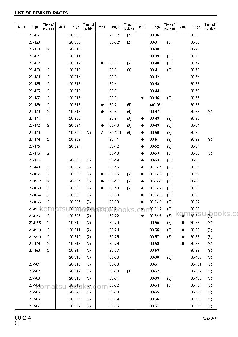 Komatsu pc270-7jpn Repair & maintenance cover Page 6