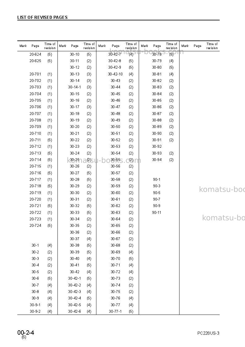 Komatsu pc228uslc-3jpn Repair & maintenance cover Page 6 Komatsu pc228uslc-3jpn Repair & maintenance cover Page 6