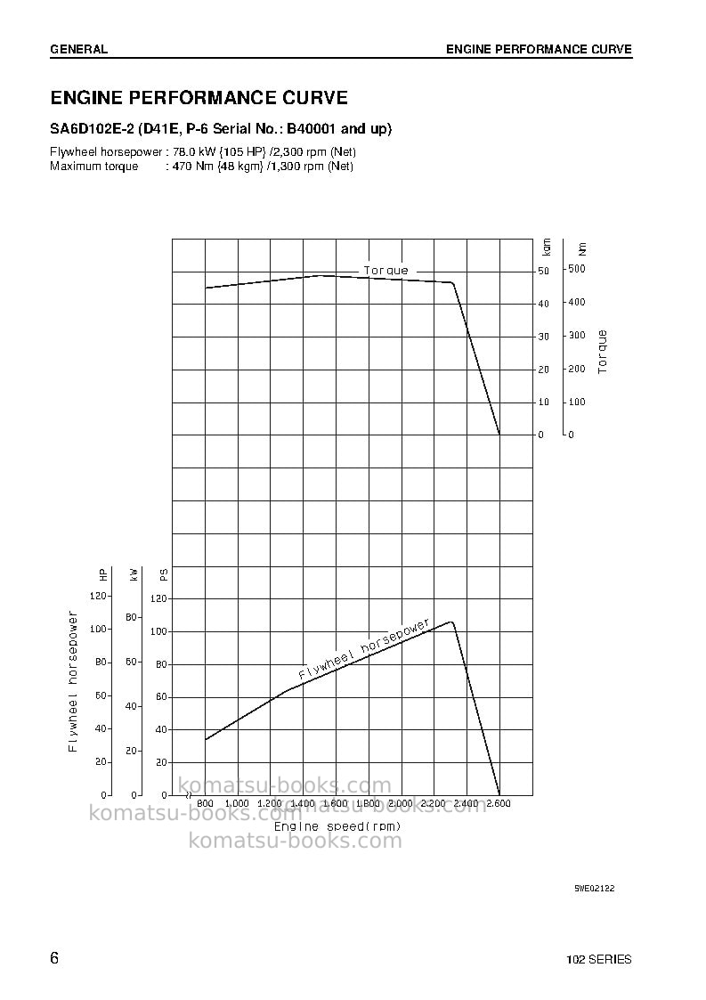 Komatsu 102 seriesbra Repair & maintenance cover Page 6 Komatsu 102 seriesbra Repair & maintenance cover Page 6