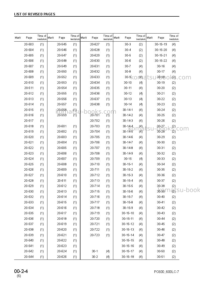 Komatsu pc600-7jpn Repair & maintenance cover Page 6