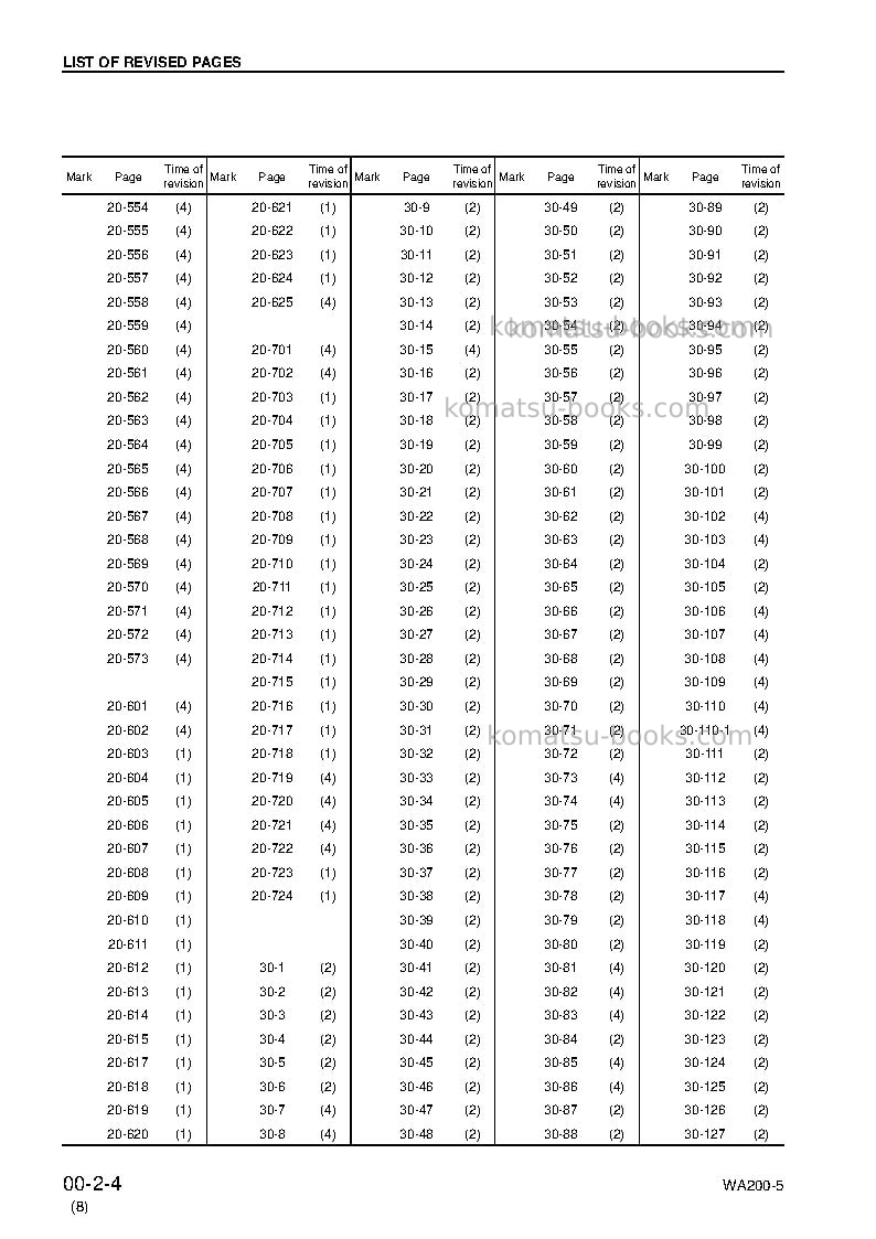 Komatsu wa200-5jpn Repair & maintenance cover Page 6