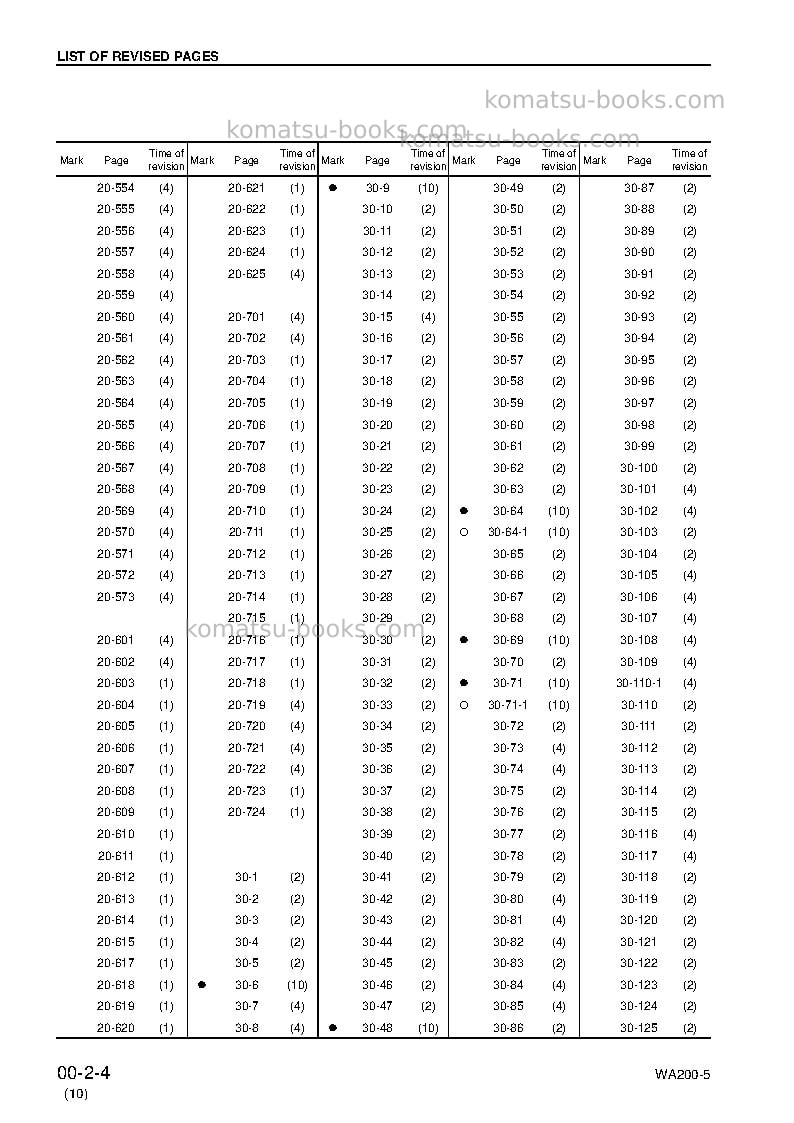 Komatsu wa200l-5jpn Repair & maintenance cover Page 6