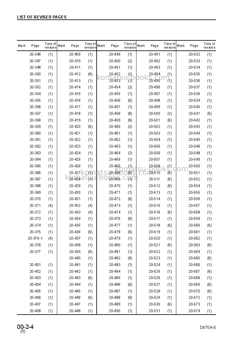 Komatsu d475a-5jpn Repair & maintenance cover Page 6