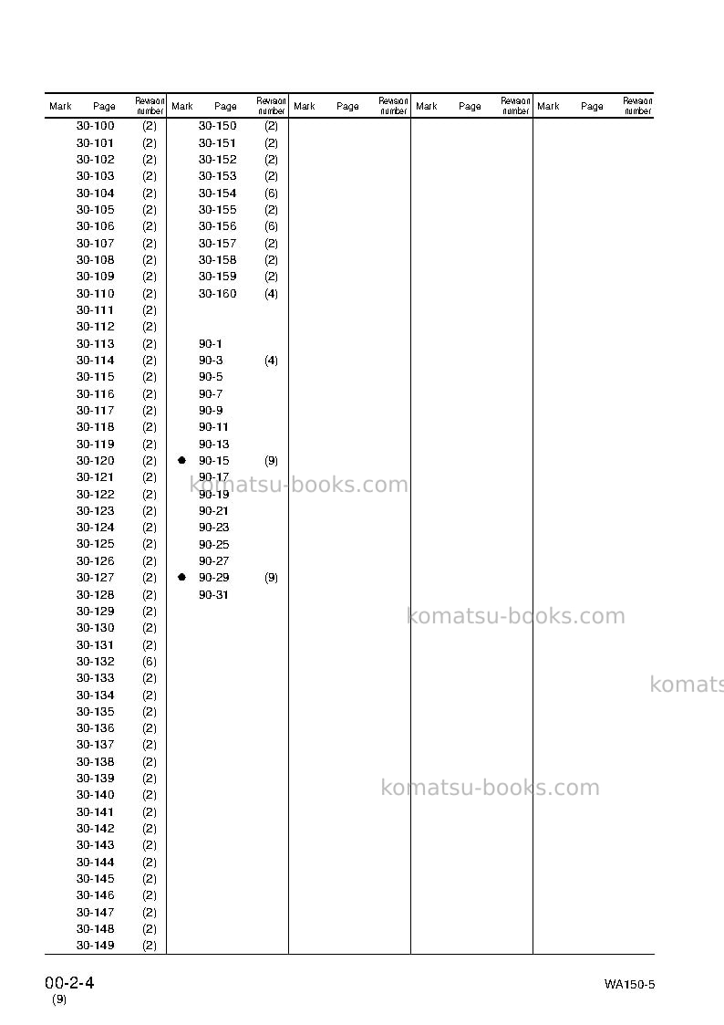 Komatsu wa150-5jpn-for canopy Repair & maintenance cover Page 6 Komatsu wa150-5jpn-for canopy Repair & maintenance cover Page 6