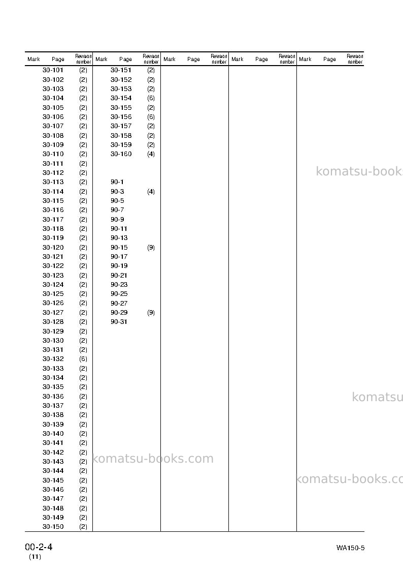Komatsu wa150l-5jpn Repair & maintenance cover Page 6