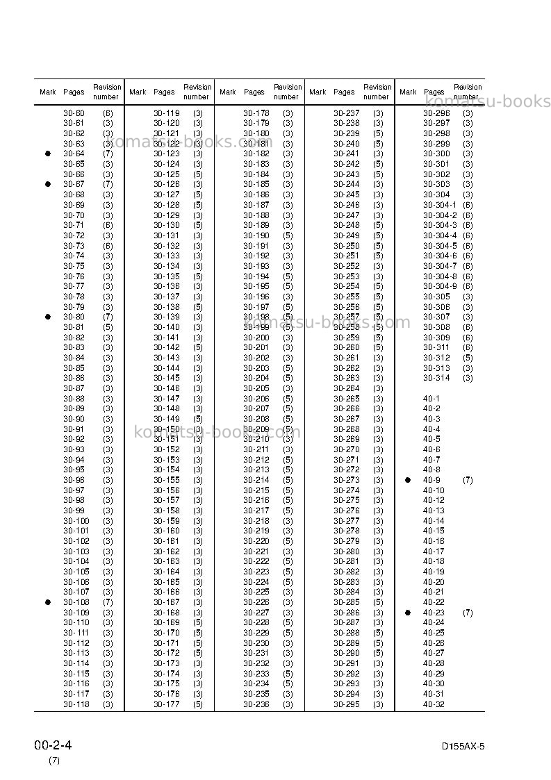 Komatsu d155ax-5jpn Repair & maintenance cover Page 6