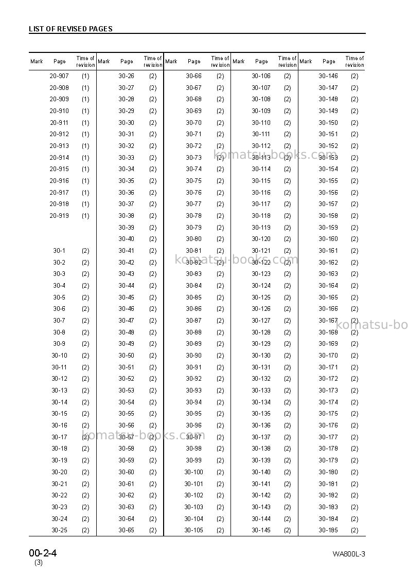 Komatsu wa800l-3jpn Repair & maintenance cover Page 6