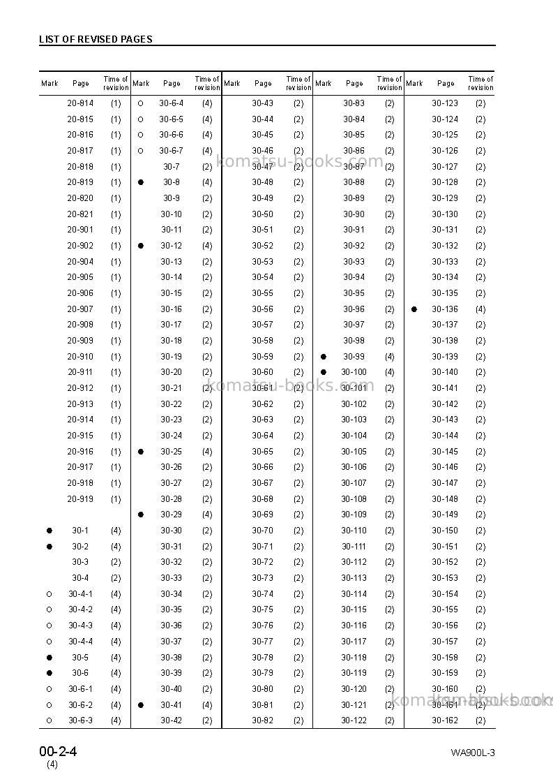 Komatsu wa900l-3jpn Repair & maintenance cover Page 6