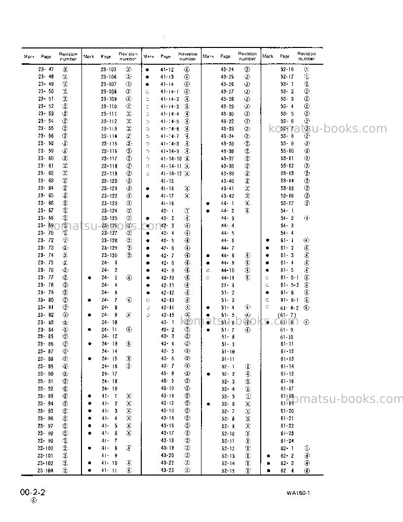 Komatsu wa150-1jpn Repair & maintenance cover Page 6