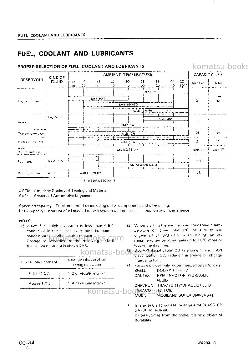 Komatsu wa200-1jpn-c spec Repair & maintenance cover Page 6