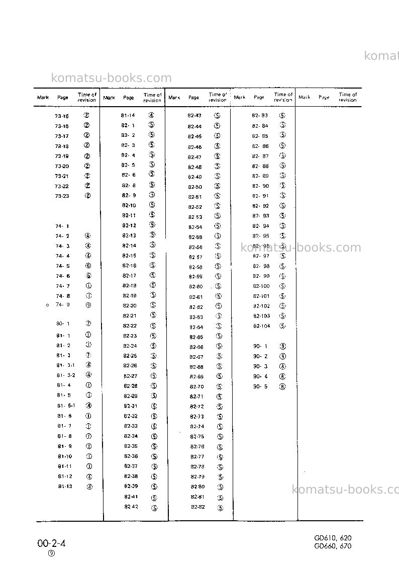 Komatsu gd623a-1jpn Repair & maintenance cover Page 6 Komatsu gd623a-1jpn Repair & maintenance cover Page 6