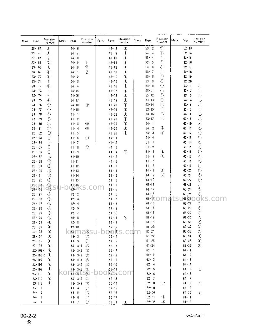 Komatsu wa180-1usa-l Repair & maintenance cover Page 6