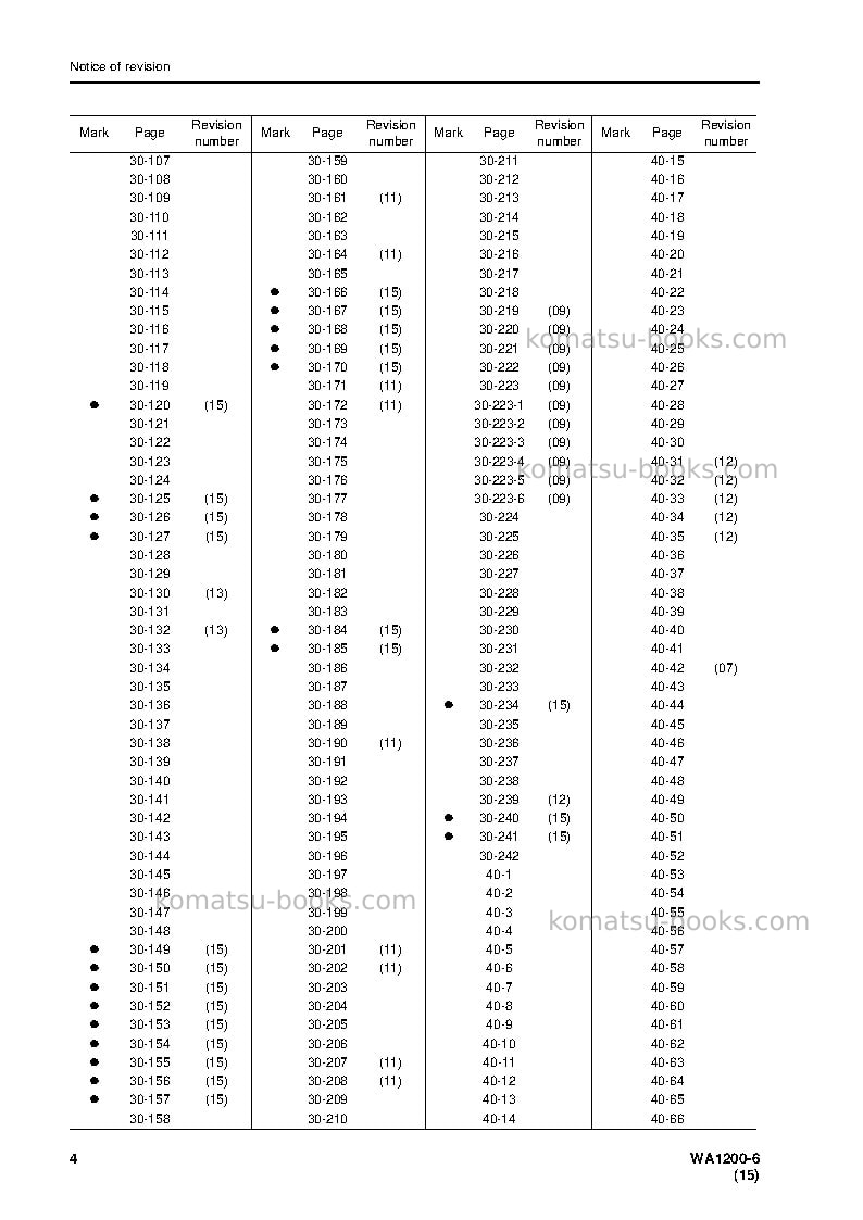 Komatsu wa1200-6jpn Repair & maintenance cover Page 6 Komatsu wa1200-6jpn Repair & maintenance cover Page 6