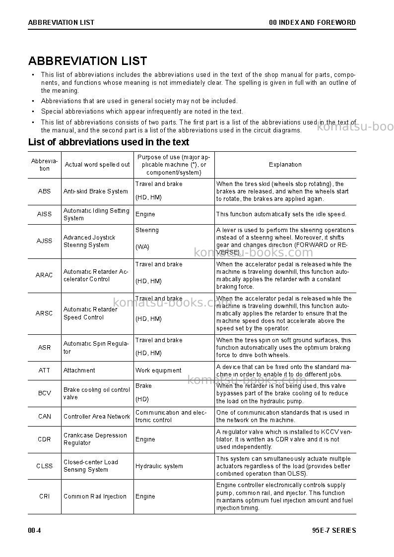 Komatsu 4d95le-7jpn Repair & maintenance cover Page 6 Komatsu 4d95le-7jpn Repair & maintenance cover Page 6