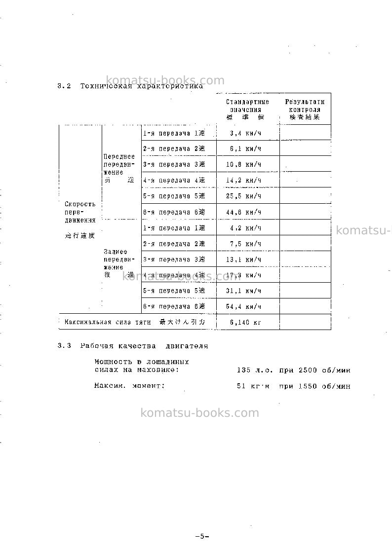Komatsu gd521a-1jpn Руководство по эксплуатации обложка Страница 6 Komatsu gd521a-1jpn Руководство по эксплуатации обложка Страница 6
