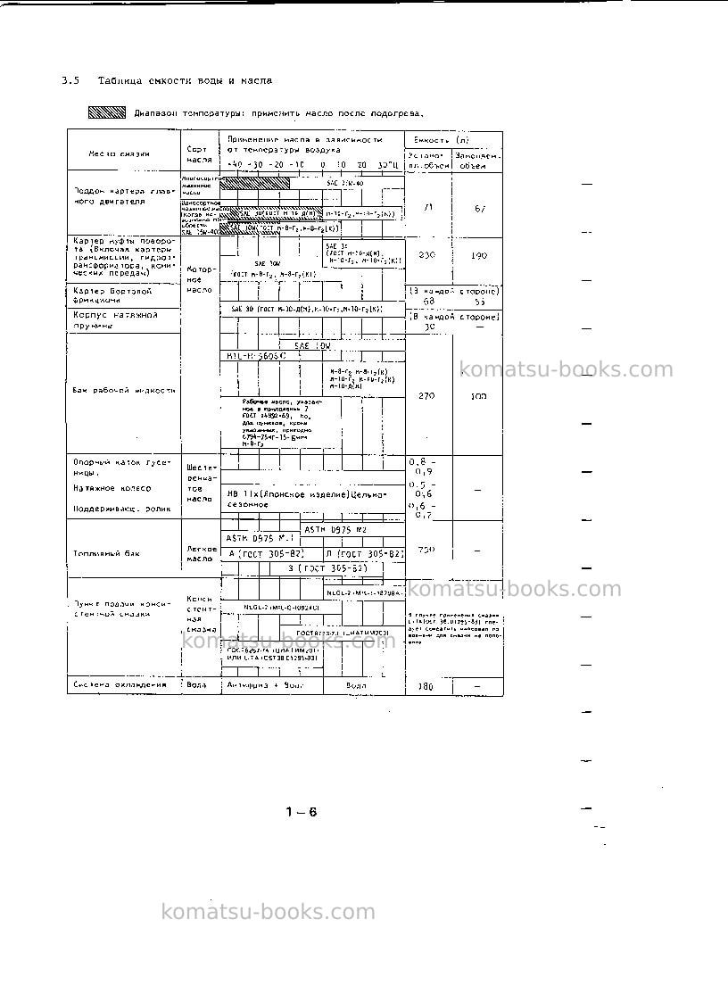 Komatsu d355a-3jpn--50c degree Руководство по эксплуатации обложка Страница 6 Komatsu d355a-3jpn--50c degree Руководство по эксплуатации обложка Страница 6