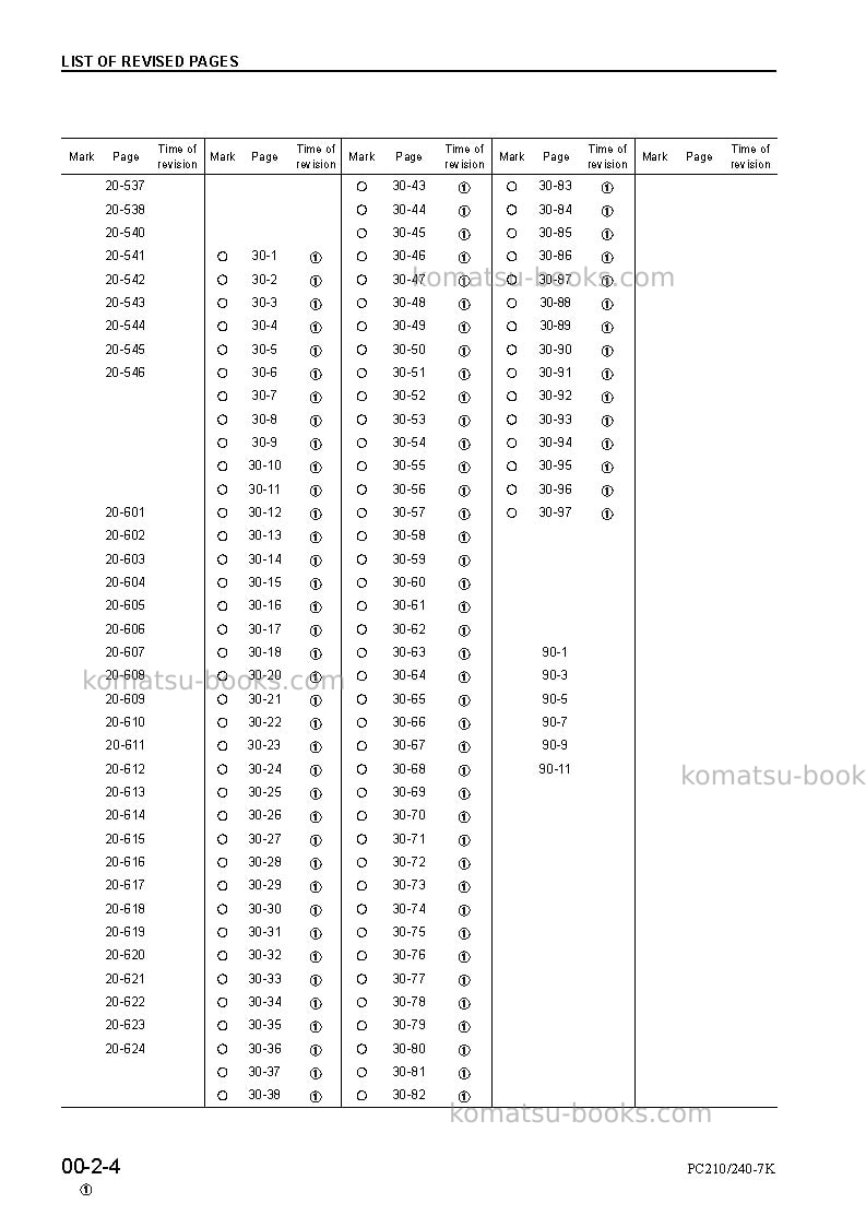 Komatsu pc210nlc-7gbr-k Repair & maintenance cover Page 6 Komatsu pc210nlc-7gbr-k Repair & maintenance cover Page 6