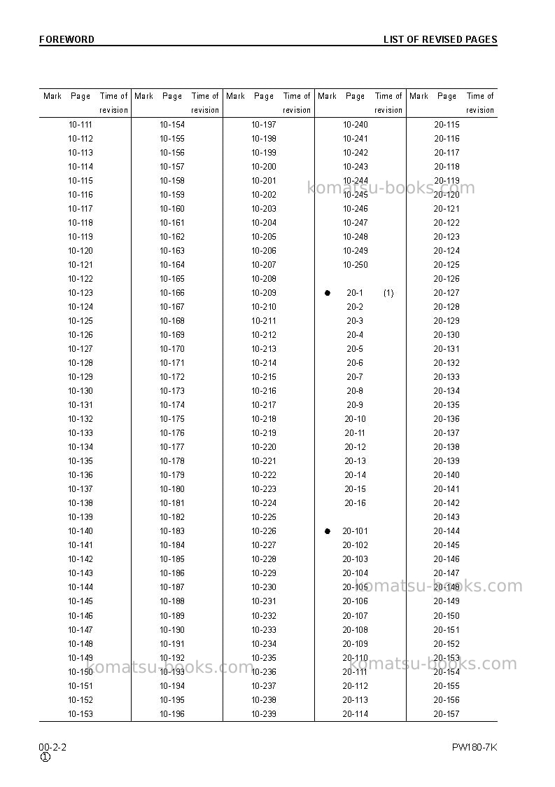 Komatsu pw180-7gbr-k Repair & maintenance cover Page 6
