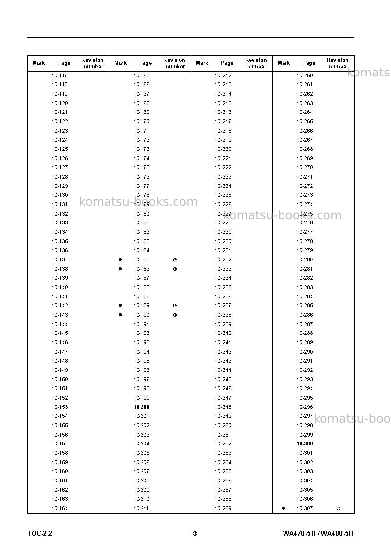 Komatsu wa470-5deu-h Repair & maintenance cover Page 6