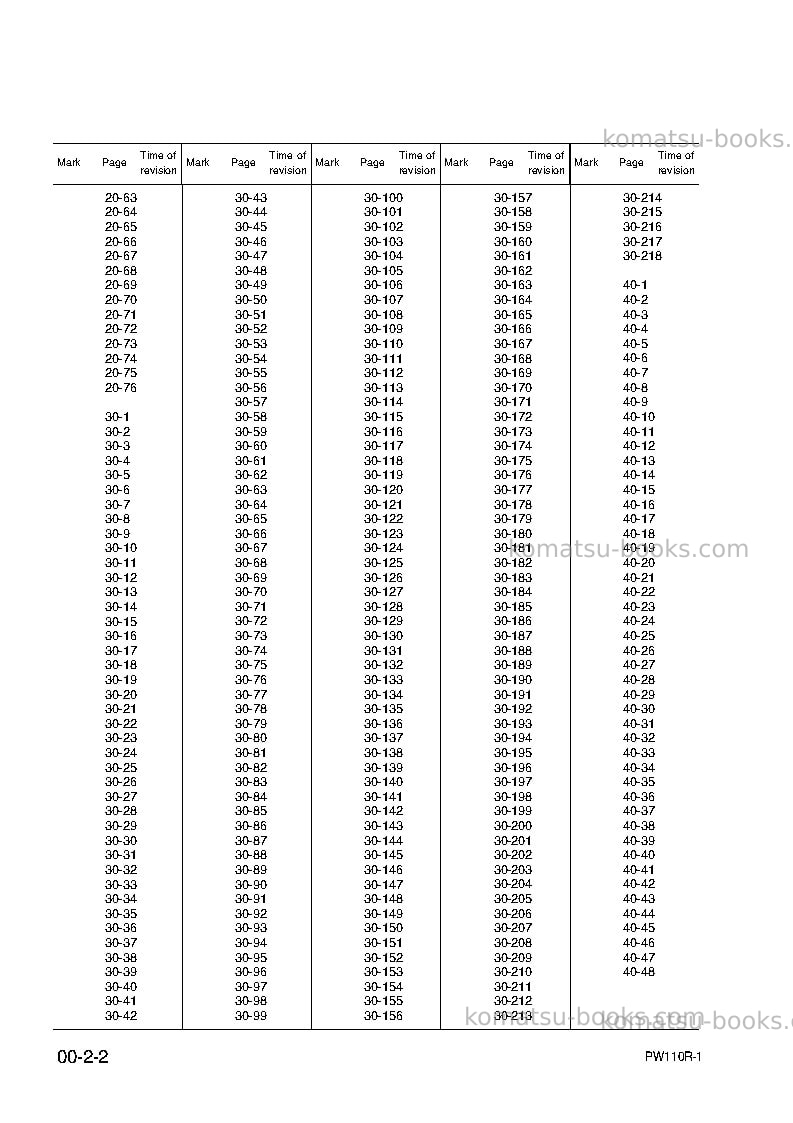 Komatsu pw110r-1ita Repair & maintenance cover Page 6