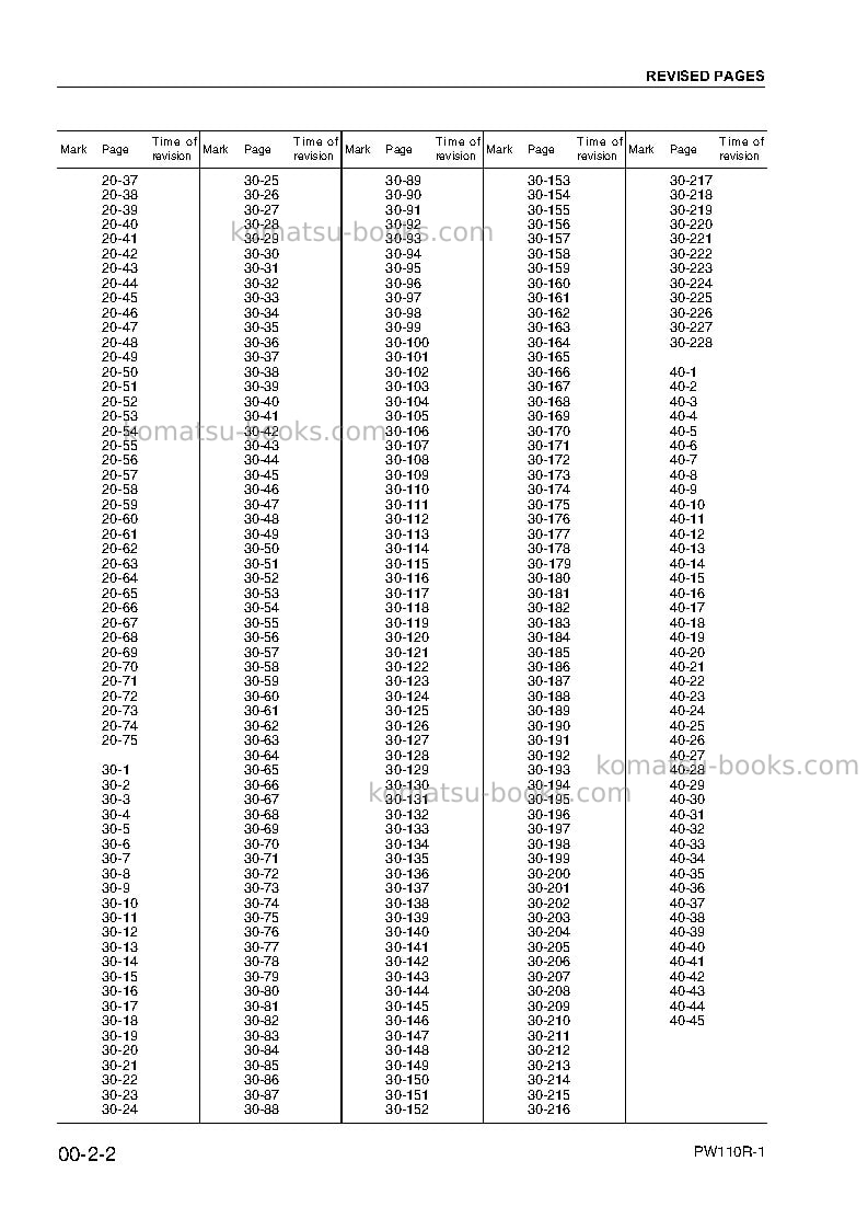 Komatsu pw110r-1ita Repair & maintenance cover Page 6