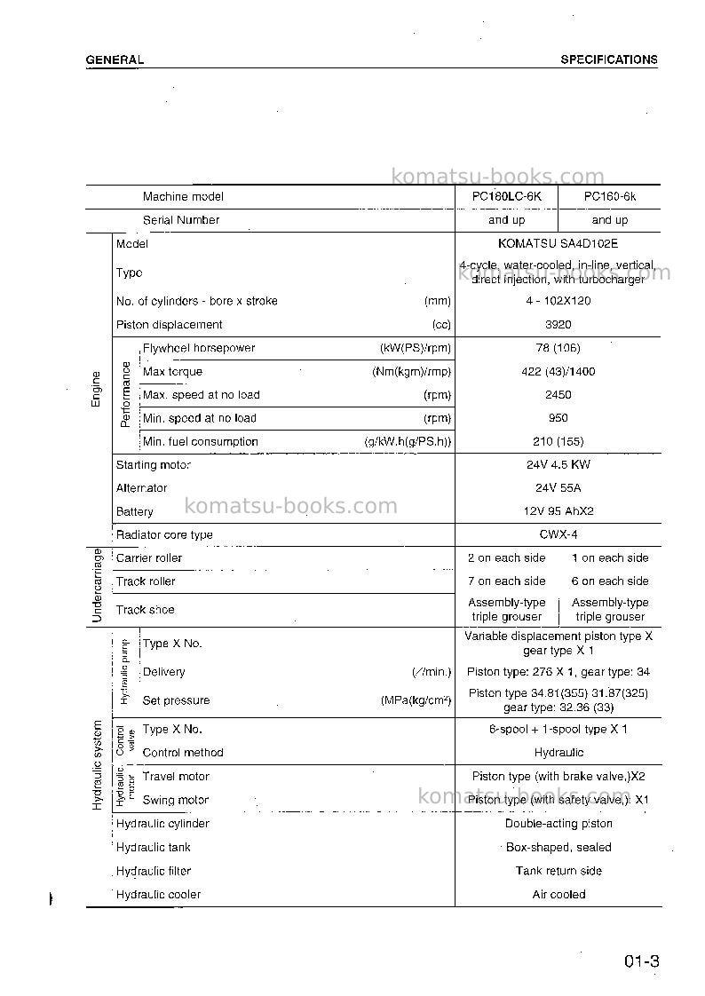 Komatsu pc160-6gbr-k Repair & maintenance cover Page 6