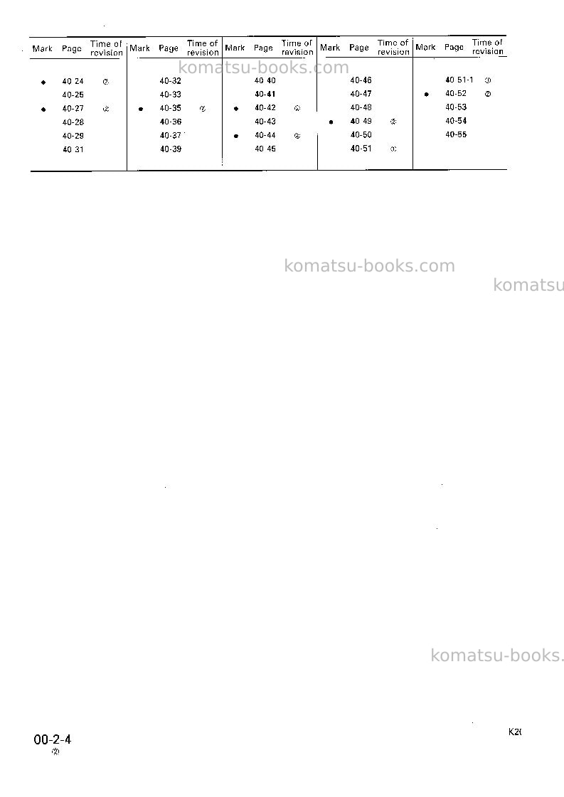 Komatsu pc150hd-5gbr-k Repair & maintenance cover Page 6