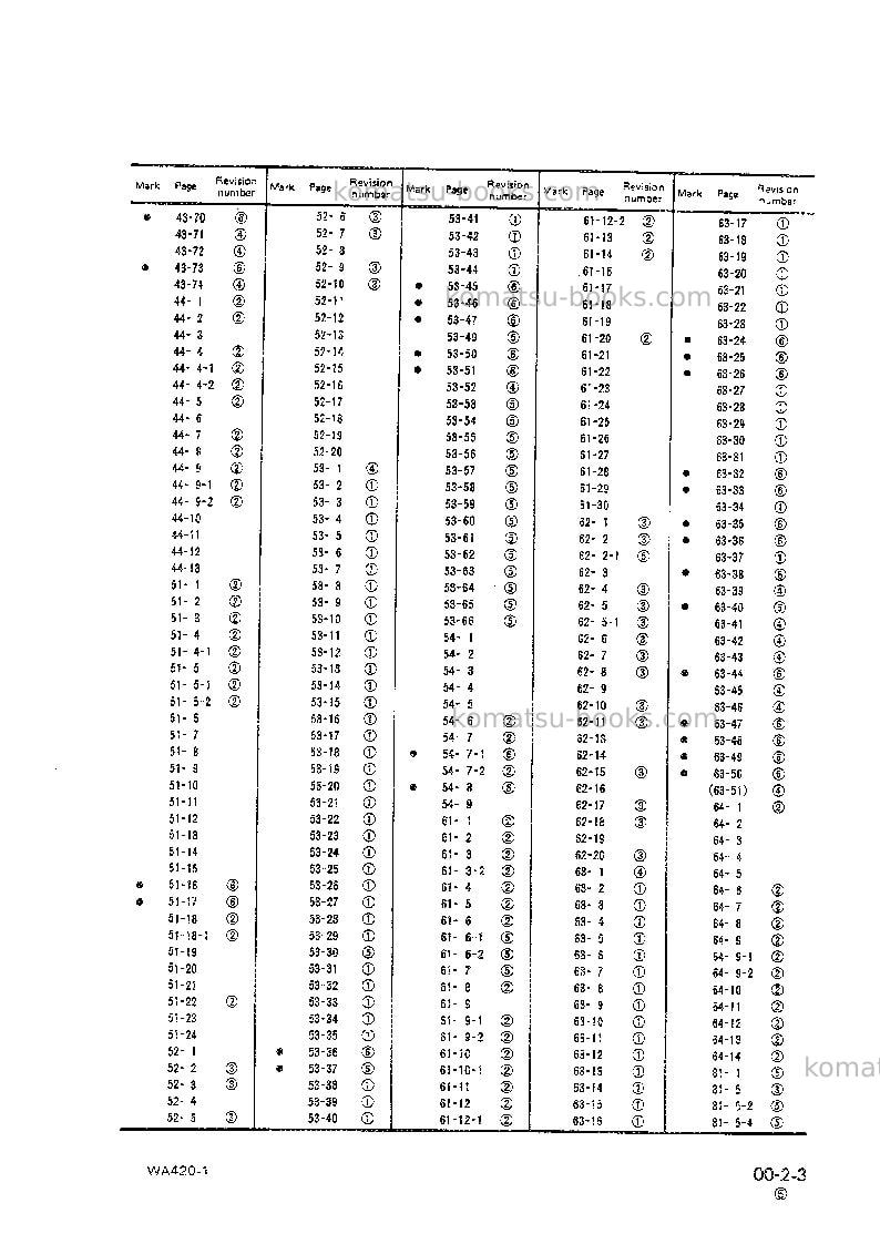 Komatsu wa420-1jpn Repair & maintenance cover Page 6