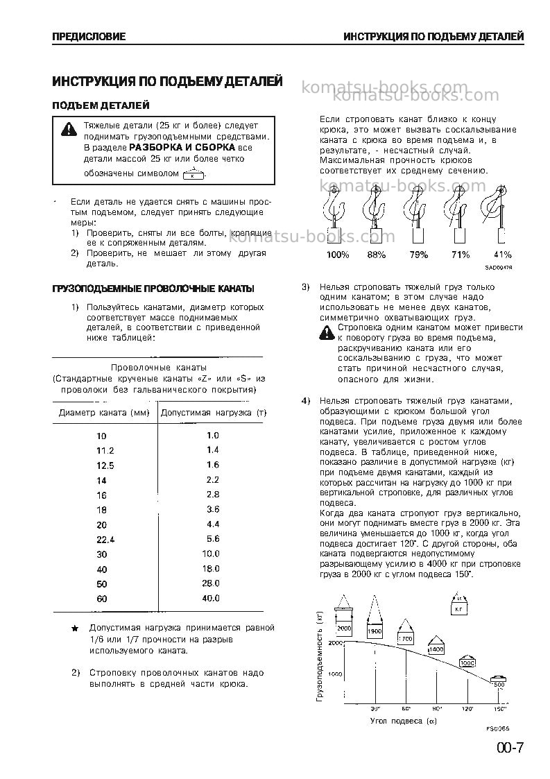 Komatsu 6d105-1jpn Ремонт и обслуживание обложка Страница 7