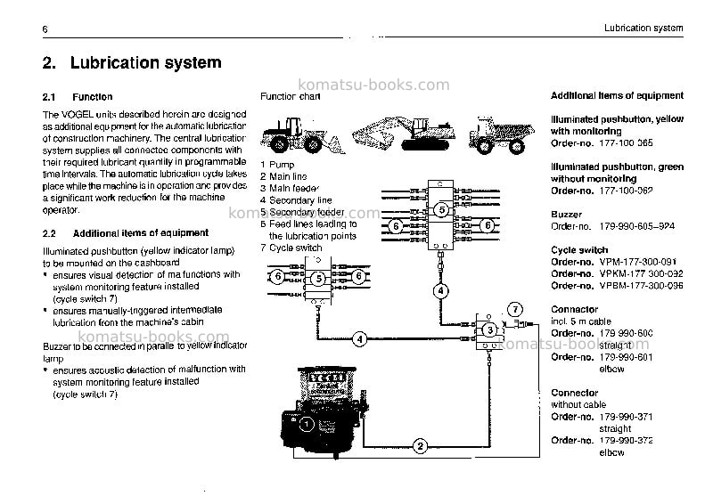Komatsu central lubdeu Operation manual cover Page 7 Komatsu central lubdeu Operation manual cover Page 7