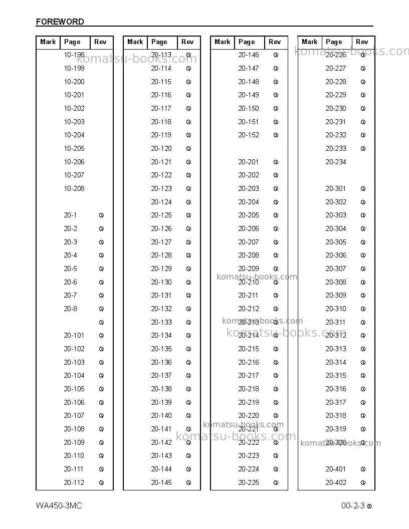Komatsu wa450-3usa-mc Repair & maintenance cover Page 7