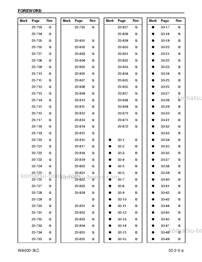 Komatsu wa900-3usa-lc Repair & maintenance cover Page 7
