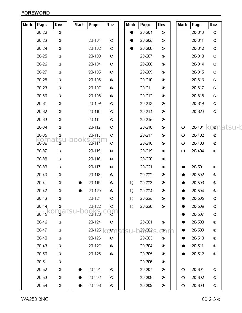 Komatsu wa250-3usa-mc Repair & maintenance cover Page 7