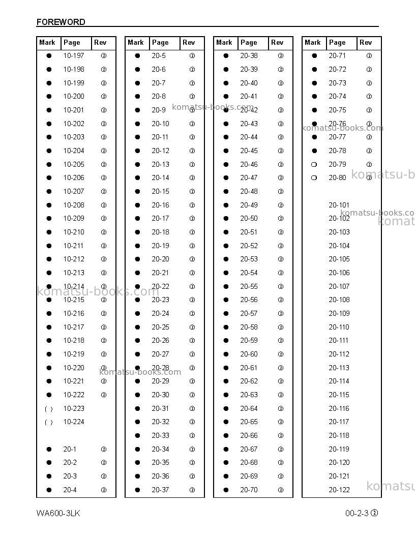 Komatsu wa600-3usa-lk Repair & maintenance cover Page 7