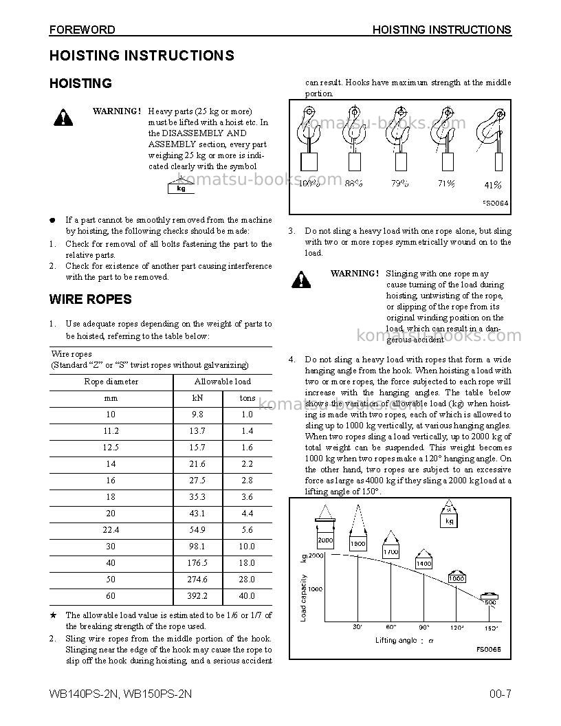 Komatsu wb140ps-2usa-n Repair & maintenance cover Page 7 Komatsu wb140ps-2usa-n Repair & maintenance cover Page 7