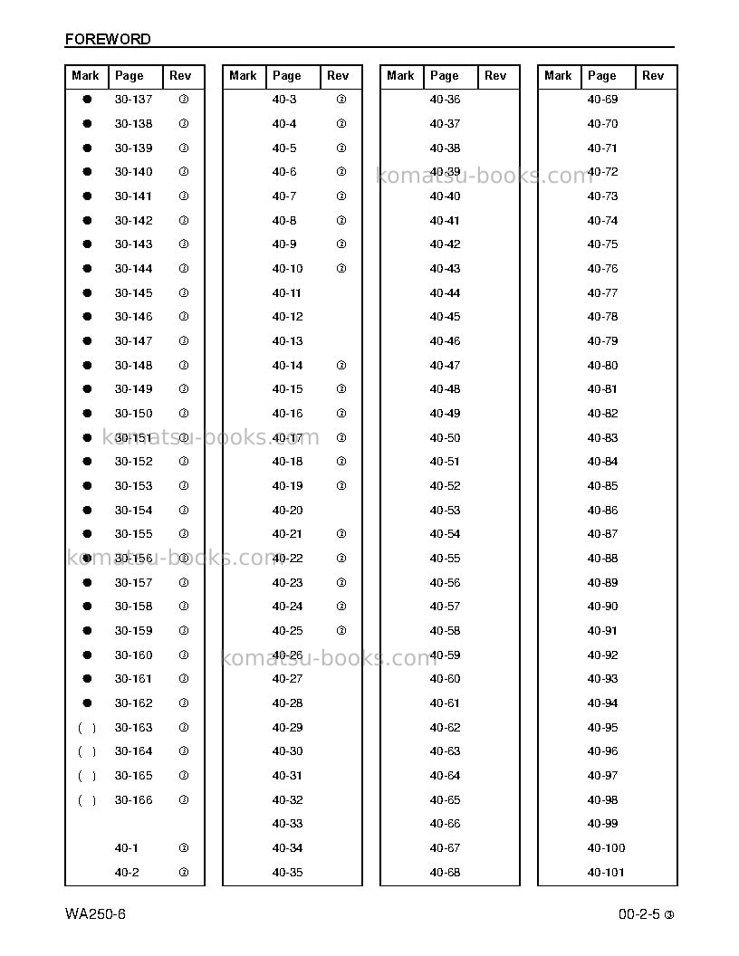 Komatsu wa250-6usa Repair & maintenance cover Page 7