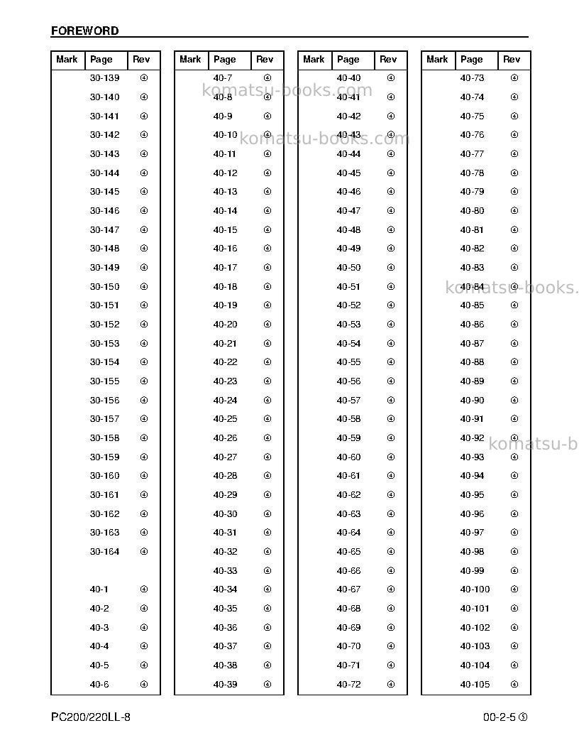 Komatsu pc200ll-8usa Repair & maintenance cover Page 7