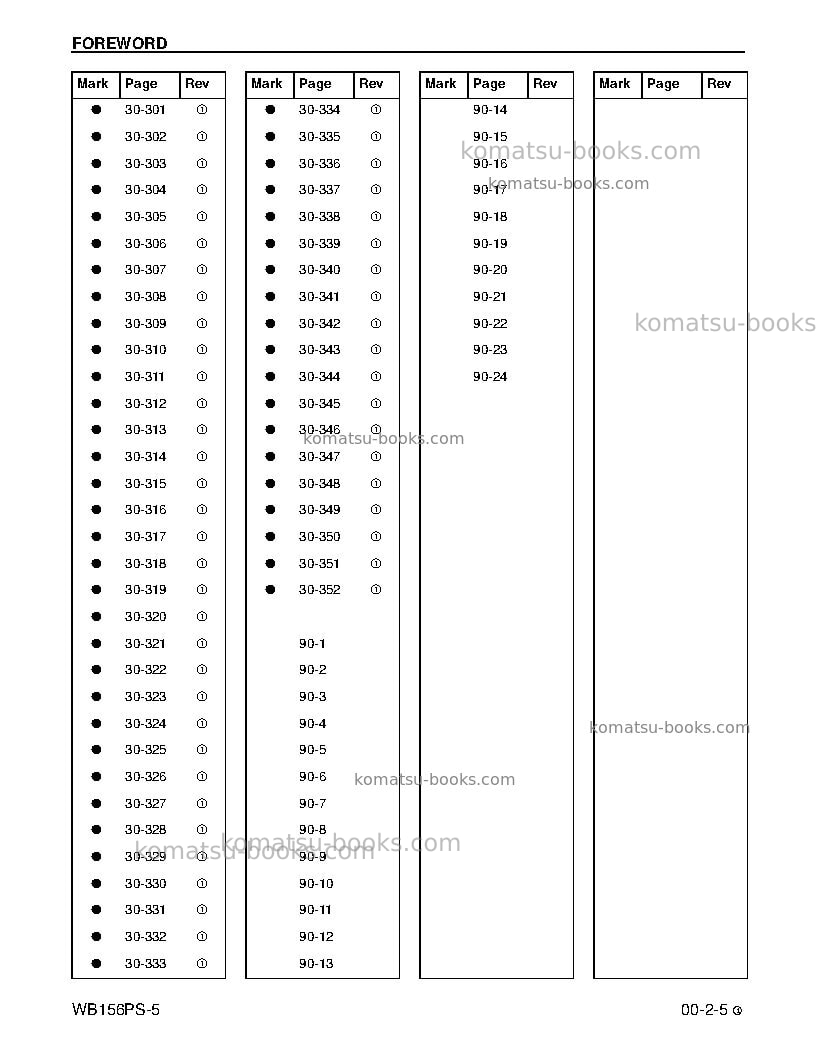 Komatsu wb156ps-5usa Repair & maintenance cover Page 7