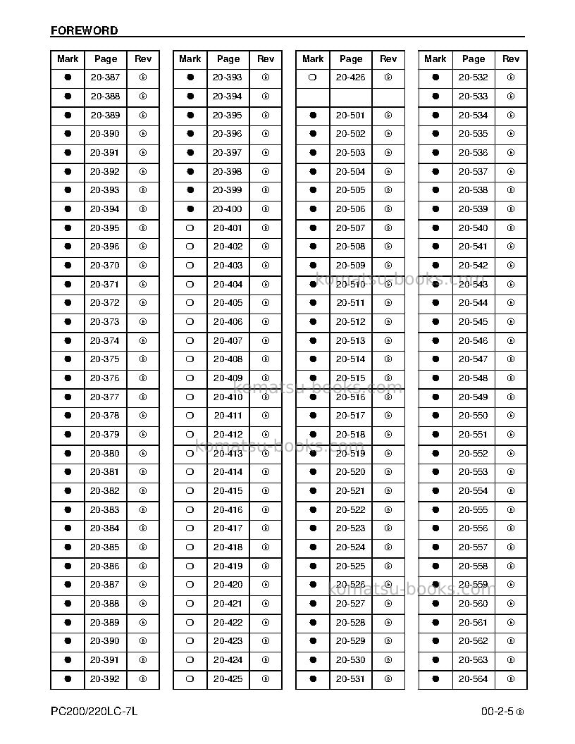 Komatsu pc200lc-7usa-l Repair & maintenance cover Page 7