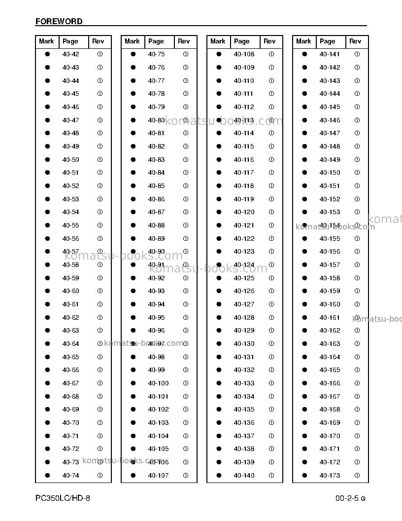 Komatsu pc350hd-8usa Repair & maintenance cover Page 7